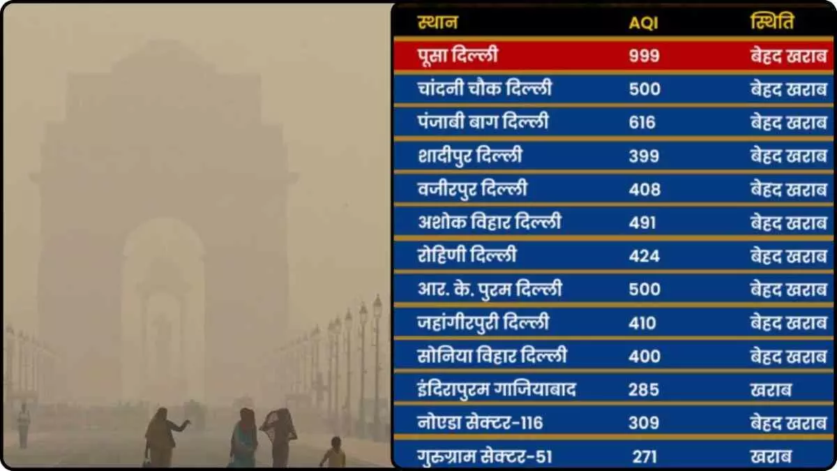 दिल्ली AQI दिल्ली AQI