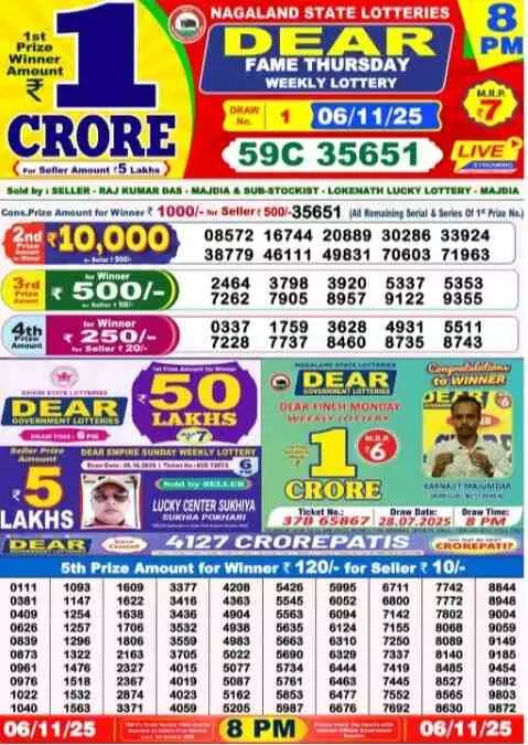 Nagaland State Lottery Dear Lottery winners announced, top prize of Rs 1 crore Nagaland State Lottery Dear Lottery winners announced, top prize of Rs 1 crore