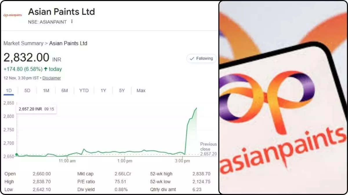 Asian Paints Q2 Results Asian Paints Q2 Results