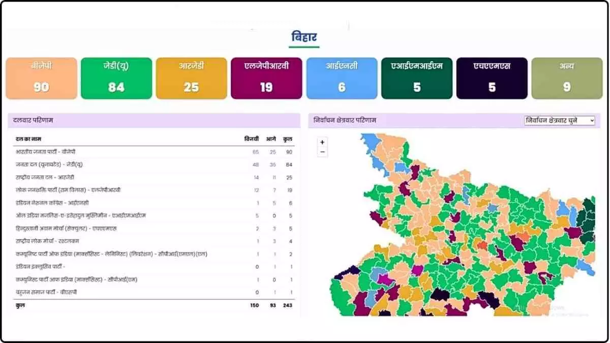 Bihar Election Final Result 2025