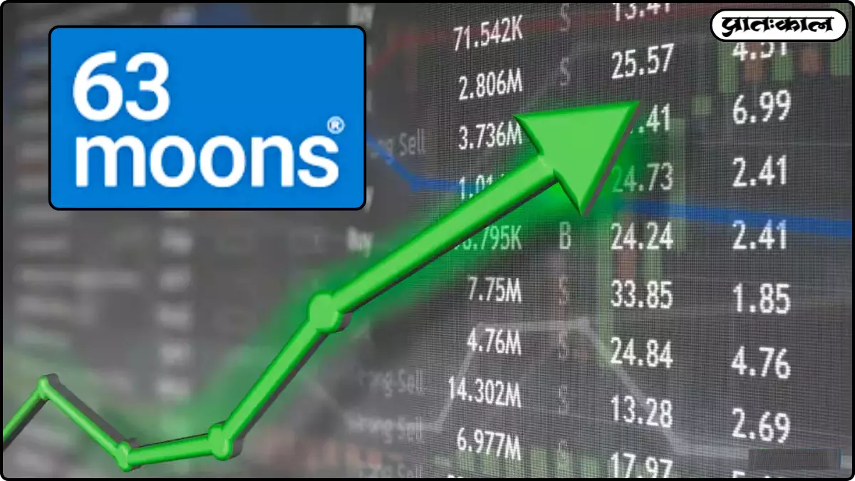63 Moons Technologies share price 63 Moons Technologies share price