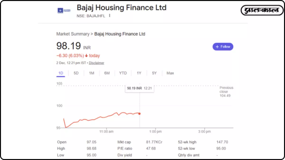 Bajaj Housing Finance Share Price