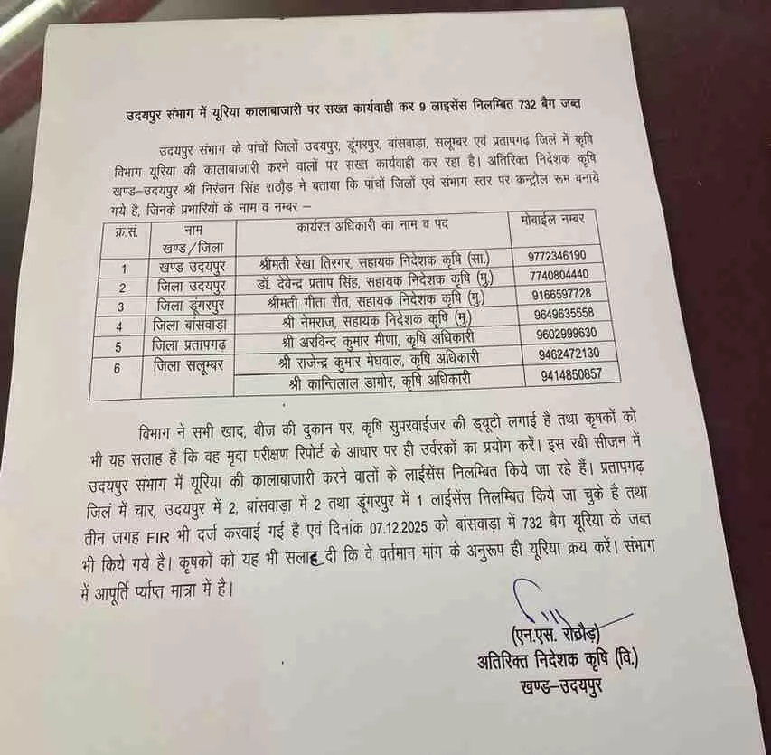 Strict action taken against black marketing of urea in Udaipur division Strict action taken against black marketing of urea in Udaipur division
