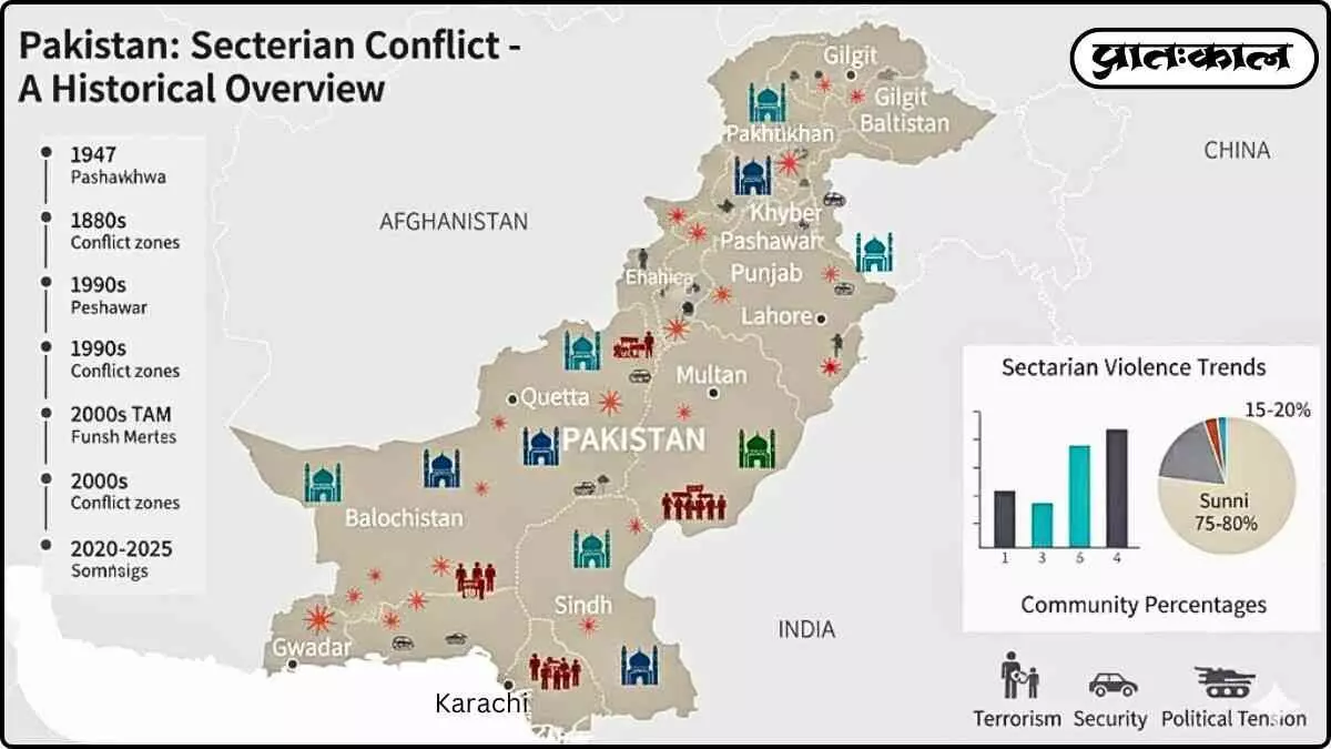 Pakistan shia sunni sangharsh Pakistan shia sunni sangharsh