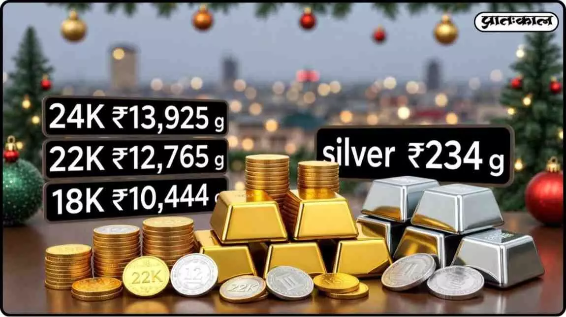 क्रिसमस पर सोने की कीमतों में तेजी ; चांदी बाजार में हल्की हलचल क्रिसमस पर सोने की कीमतों में तेजी ; चांदी बाजार में हल्की हलचल