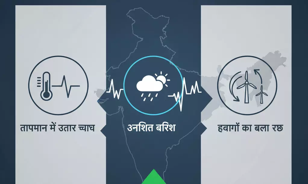 बदलते मौसम की पहेली: क्या ग्लोबल वार्मिंग ने छीन ली उत्तर भारत की चिर-परिचित ठंड और बारिश? बदलते मौसम की पहेली: क्या ग्लोबल वार्मिंग ने छीन ली उत्तर भारत की चिर-परिचित ठंड और बारिश?