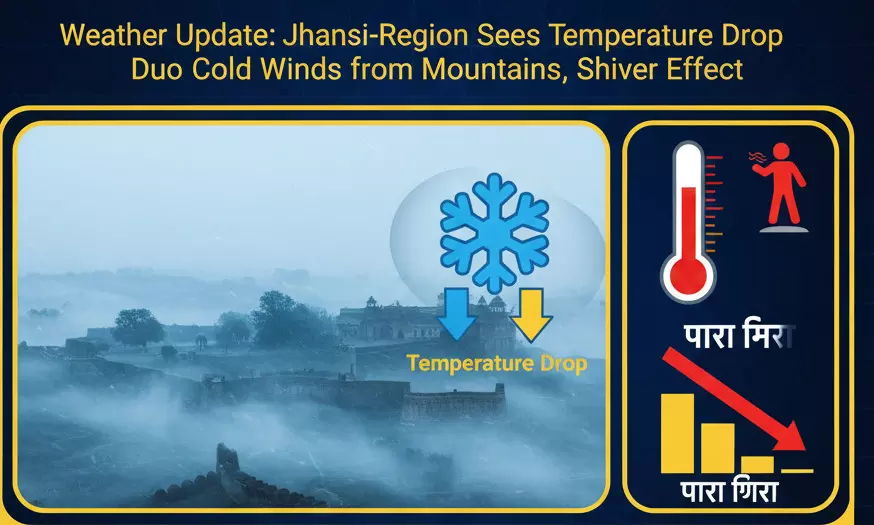 सावधान! झांसी-अंचल में पहाड़ों वाली ठंड का अटैक—बर्फीली हवाओं के बीच गिरते तापमान ने बढ़ाई मुसीबत।