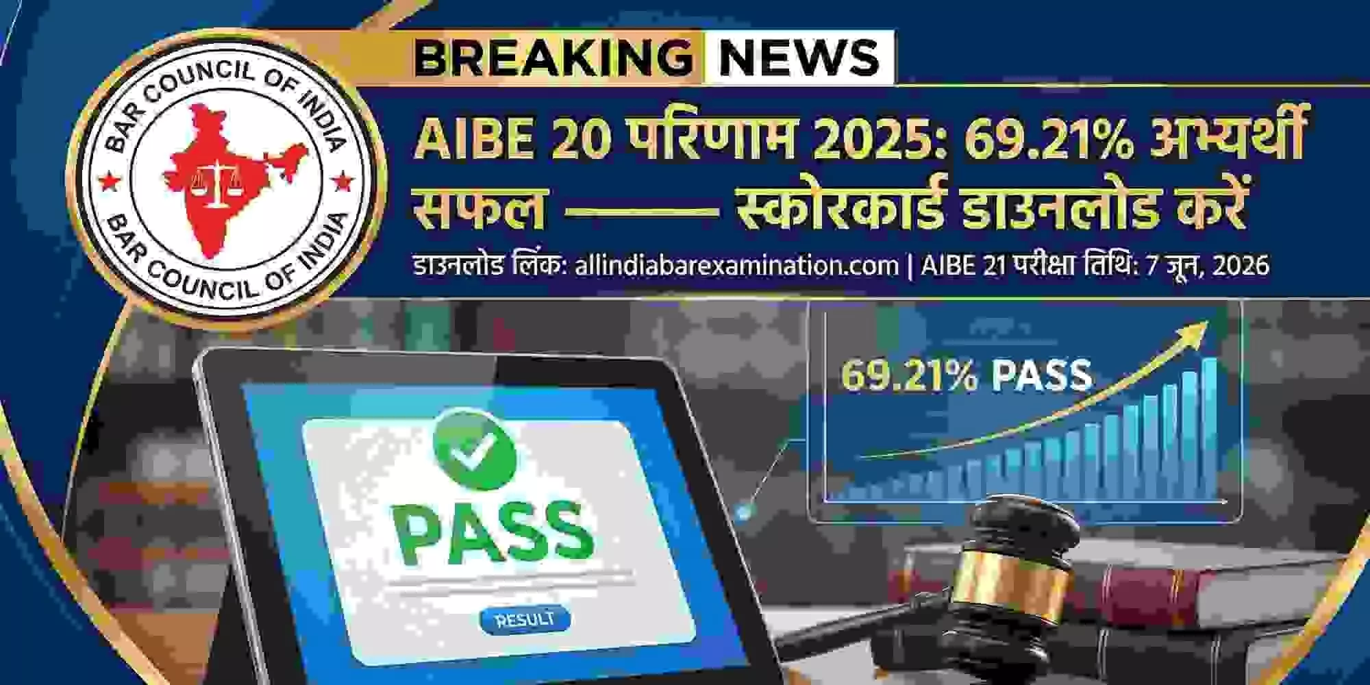 AIBE 20 Result 2025: The wait is over! The Bar Council of India has released the AIBE-20 results AIBE 20 Result 2025: The wait is over! The Bar Council of India has released the AIBE-20 results