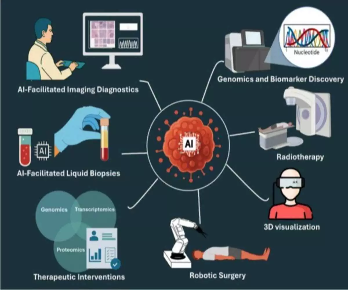 Humanitys new victory against cancer Non-invasive AI tool for breast cancer detection enters clinical trials Humanitys new victory against cancer Non-invasive AI tool for breast cancer detection enters clinical trials