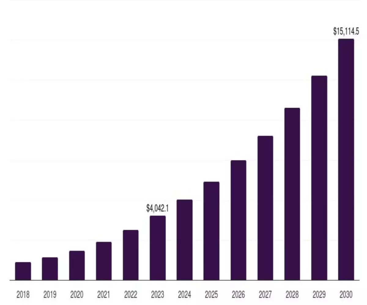 The New Revolution of AI, Telemedicine, and Digital Health