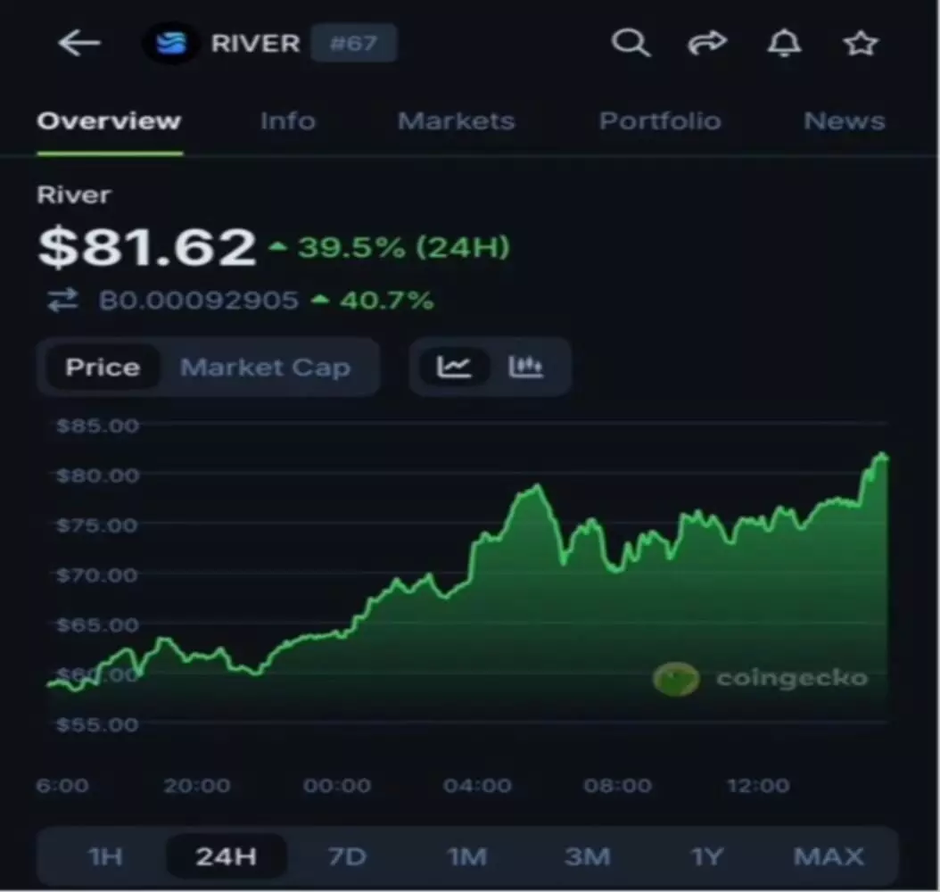 $RIVER token makes historic splash in the DeFi world $RIVER token makes historic splash in the DeFi world