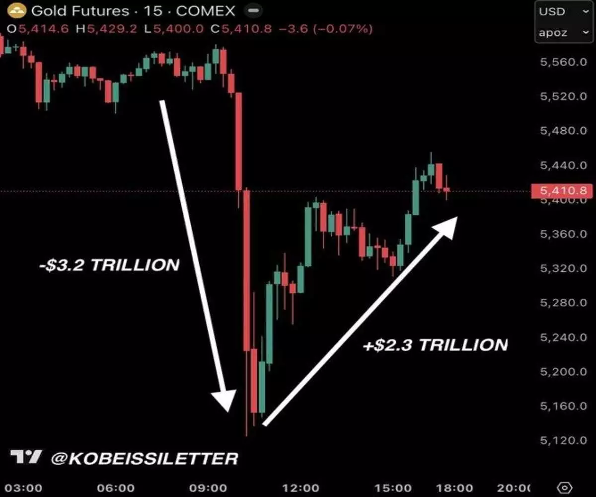 A 9% drop followed by a massive surge: A 9% drop followed by a massive surge: