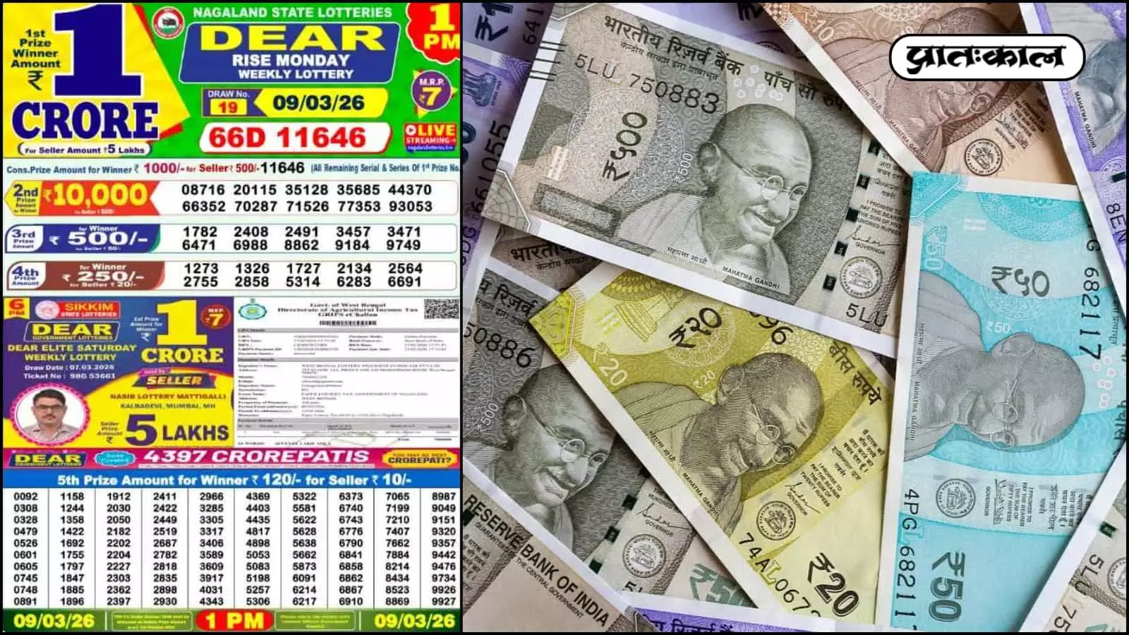 नागालैंड स्टेट लॉटरी डियर राइज मंडे (9 मार्च 2026) के नतीजे घोषित। टिकट संख्या 66D 11646 ने जीते 1 करोड़ रुपये। देखें प्रथम से पांचवें पुरस्कार तक के सभी विजेताओं की सूची। नागालैंड स्टेट लॉटरी डियर राइज मंडे (9 मार्च 2026) के नतीजे घोषित। टिकट संख्या 66D 11646 ने जीते 1 करोड़ रुपये। देखें प्रथम से पांचवें पुरस्कार तक के सभी विजेताओं की सूची।