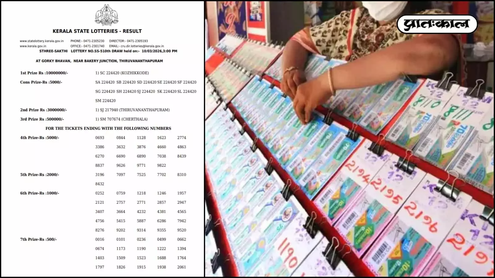 केरल स्त्री-शक्ति लॉटरी SS-510 के नतीजे जारी। टिकट नंबर 224420 ने जीता 1 करोड़ का बंपर इनाम। तिरुवनंतपुरम और कोझिकोड के विजेताओं की चमकी किस्मत। केरल स्त्री-शक्ति लॉटरी SS-510 के नतीजे जारी। टिकट नंबर 224420 ने जीता 1 करोड़ का बंपर इनाम। तिरुवनंतपुरम और कोझिकोड के विजेताओं की चमकी किस्मत।