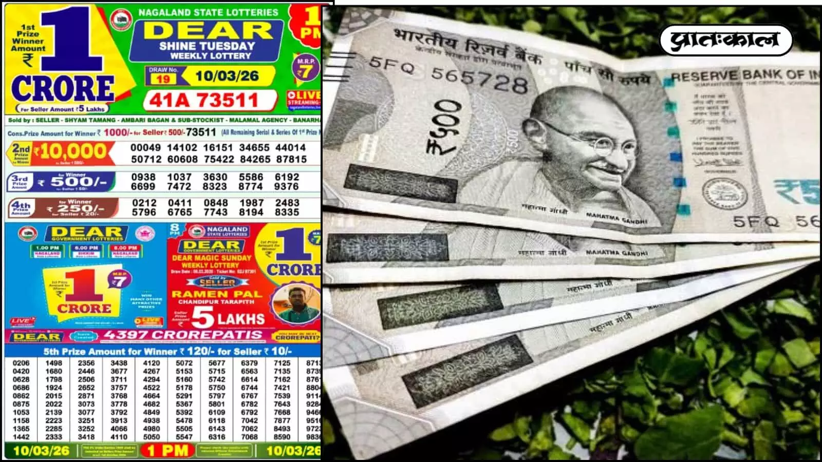 नागालैंड डियर शाइन ट्यूसडे लॉटरी के नतीजे जारी। टिकट नंबर 41A 73511 ने जीता ₹1 करोड़ का बंपर इनाम। यहाँ देखें सभी विजेताओं की पूरी सूची और आधिकारिक परिणाम। नागालैंड डियर शाइन ट्यूसडे लॉटरी के नतीजे जारी। टिकट नंबर 41A 73511 ने जीता ₹1 करोड़ का बंपर इनाम। यहाँ देखें सभी विजेताओं की पूरी सूची और आधिकारिक परिणाम।