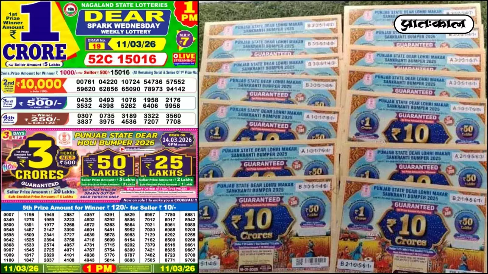 Nagaland State Lottery Dear Spark के परिणाम घोषित। टिकट 52C 15016 ने जीता 1 करोड़ का पहला इनाम। जानें पंजाब होली बंपर की बड़ी अपडेट और विजेताओं की पूरी सूची। Nagaland State Lottery Dear Spark के परिणाम घोषित। टिकट 52C 15016 ने जीता 1 करोड़ का पहला इनाम। जानें पंजाब होली बंपर की बड़ी अपडेट और विजेताओं की पूरी सूची।