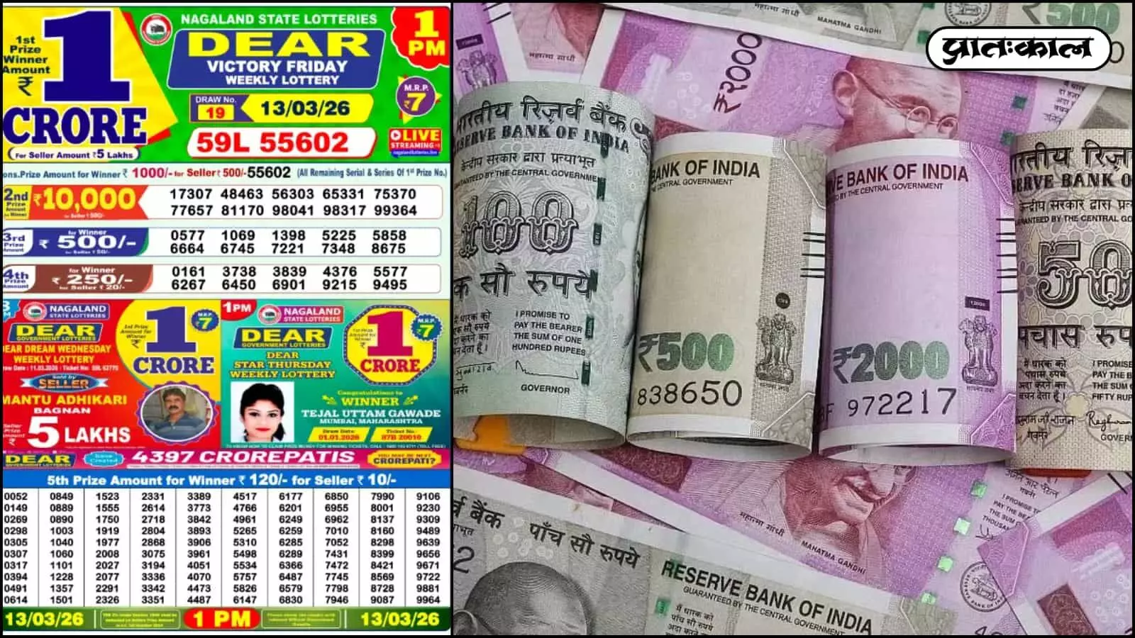 नागालैंड स्टेट डियर विक्टोरी फ्राइडे लॉटरी ड्रा 19 के परिणाम घोषित। टिकट संख्या 59L 55602 ने जीता 1 करोड़ का इनाम। विजेताओं की पूरी सूची और विवरण यहाँ देखें। नागालैंड स्टेट डियर विक्टोरी फ्राइडे लॉटरी ड्रा 19 के परिणाम घोषित। टिकट संख्या 59L 55602 ने जीता 1 करोड़ का इनाम। विजेताओं की पूरी सूची और विवरण यहाँ देखें।