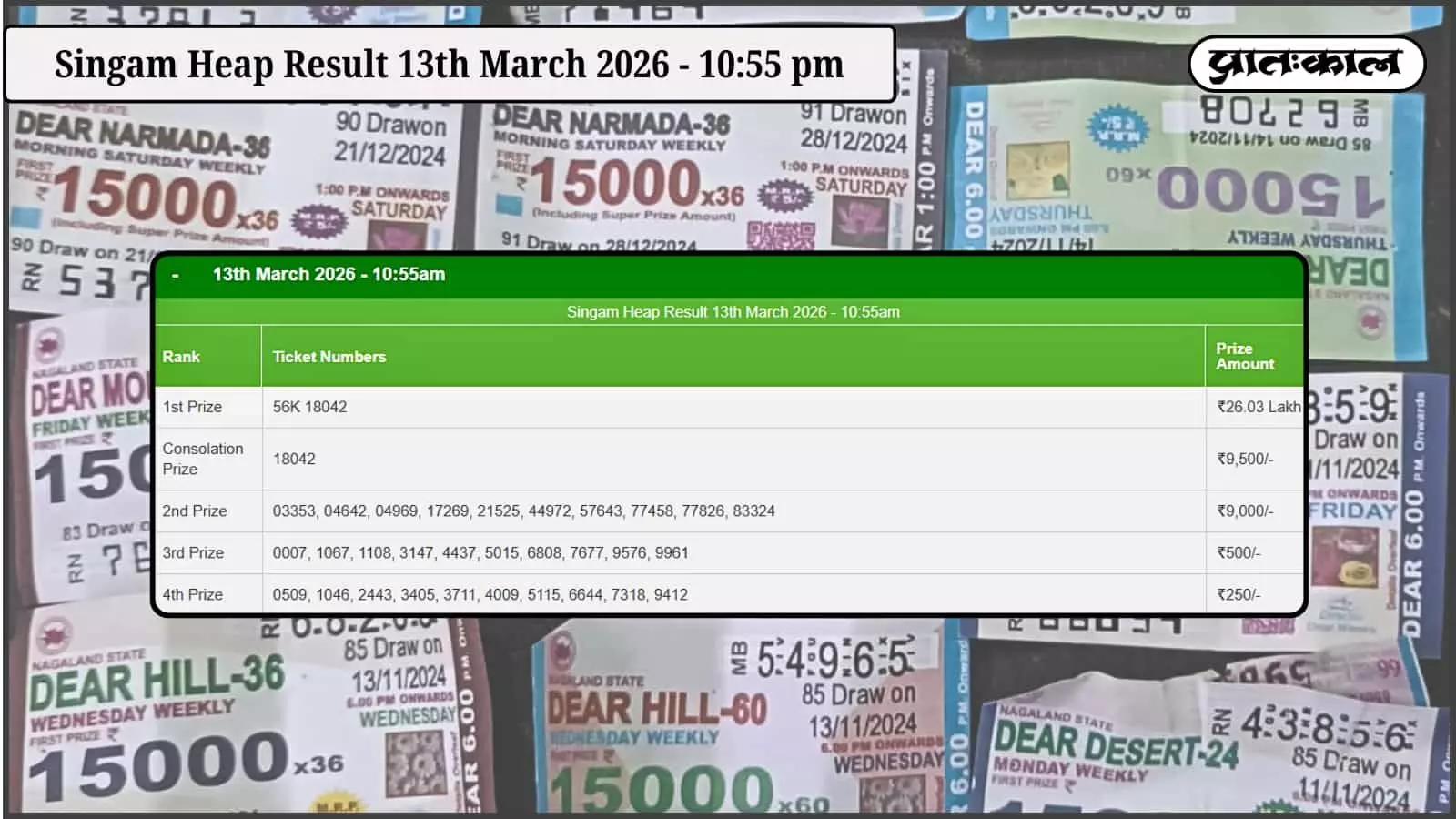 सिंगम हीप लॉटरी मॉर्निंग रिजल्ट 13 मार्च 2026: टिकट नंबर 56K 18042 ने जीता ₹26.03 लाख का प्रथम पुरस्कार। विजेताओं की पूरी सूची और ड्रा का विवरण यहाँ पढ़ें। सिंगम हीप लॉटरी मॉर्निंग रिजल्ट 13 मार्च 2026: टिकट नंबर 56K 18042 ने जीता ₹26.03 लाख का प्रथम पुरस्कार। विजेताओं की पूरी सूची और ड्रा का विवरण यहाँ पढ़ें।