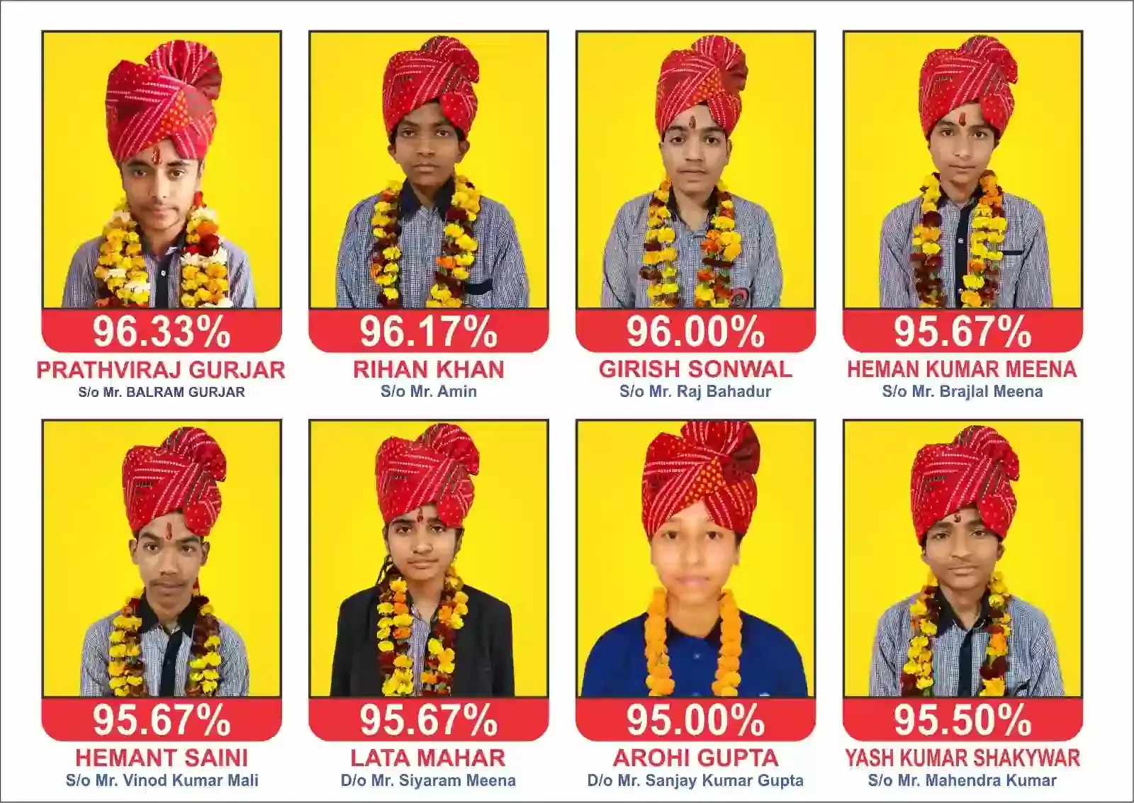 गंगापुर सिटी के कुहू इण्टरनेशनल स्कूल में सैकंडरी बोर्ड परीक्षा में प्रथम श्रेणी से उत्तीर्ण हुए मेधावी छात्र और शिक्षक। गंगापुर सिटी के कुहू इण्टरनेशनल स्कूल में सैकंडरी बोर्ड परीक्षा में प्रथम श्रेणी से उत्तीर्ण हुए मेधावी छात्र और शिक्षक।