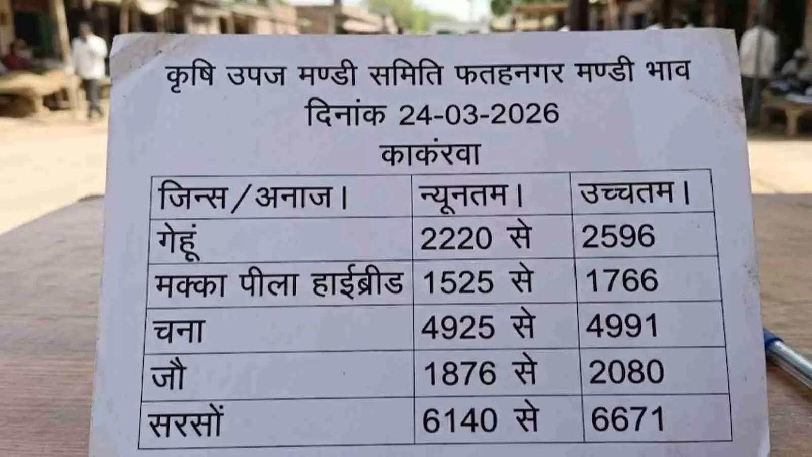 फतहनगर कृषि उपज मंडी समिति में अनाज की बोरियां और नीलामी के लिए रखा हुआ स्टॉक। फतहनगर कृषि उपज मंडी समिति में अनाज की बोरियां और नीलामी के लिए रखा हुआ स्टॉक।