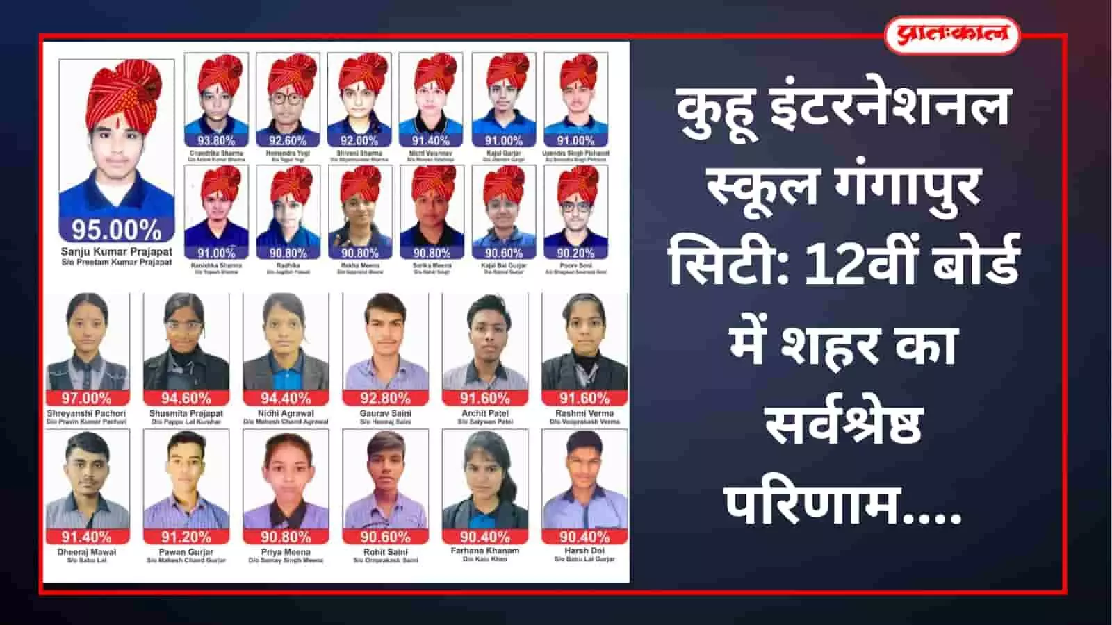 कुहू इंटरनेशनल स्कूल गंगापुर सिटी: 12वीं बोर्ड में शहर का सर्वश्रेष्ठ परिणाम