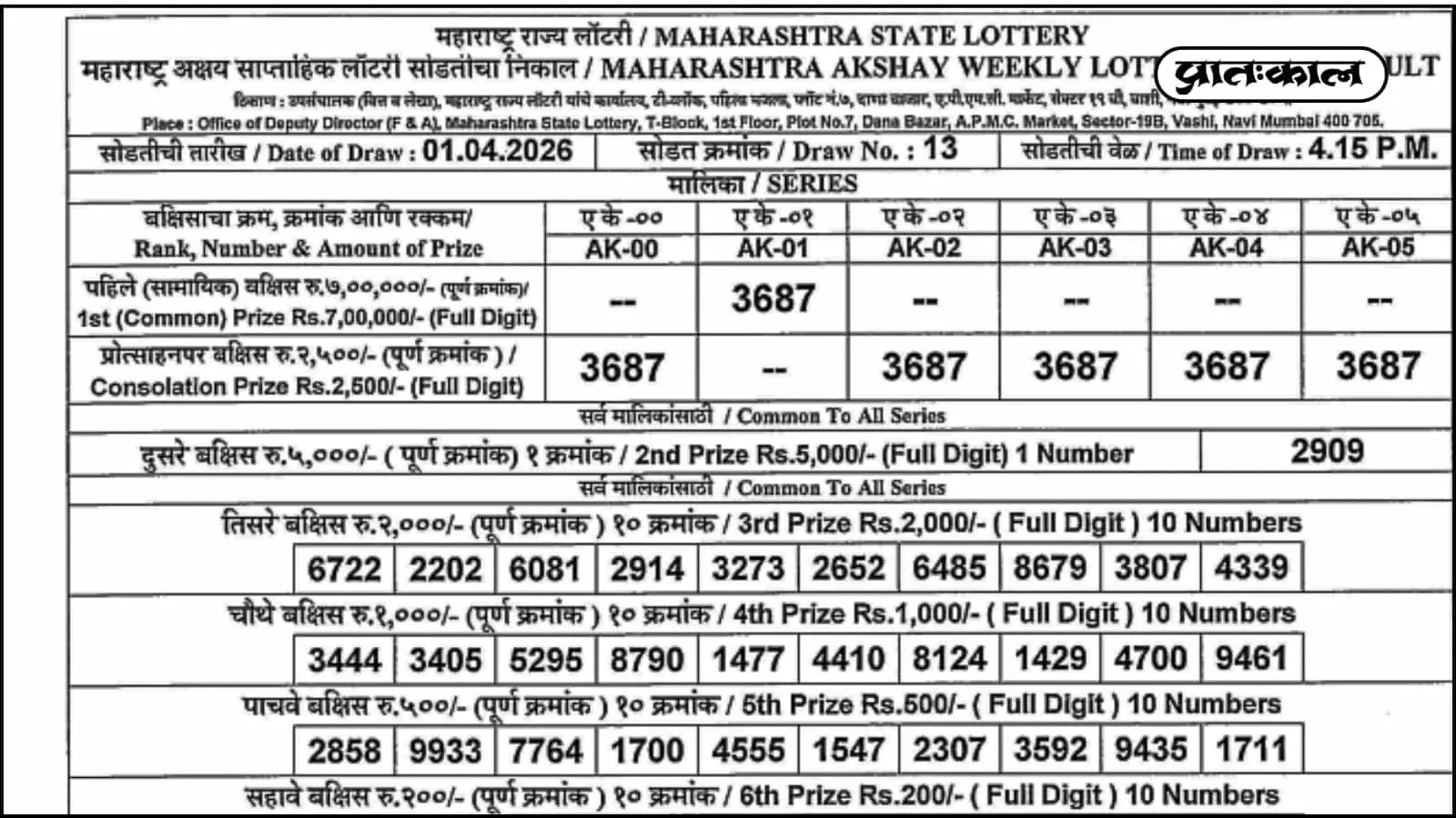 महाराष्ट्र राज्य लॉटरी की आधिकारिक परिणाम शीट जिसमें अक्षय साप्ताहिक लॉटरी के विजेता नंबर वाशी में प्रदर्शित हैं।