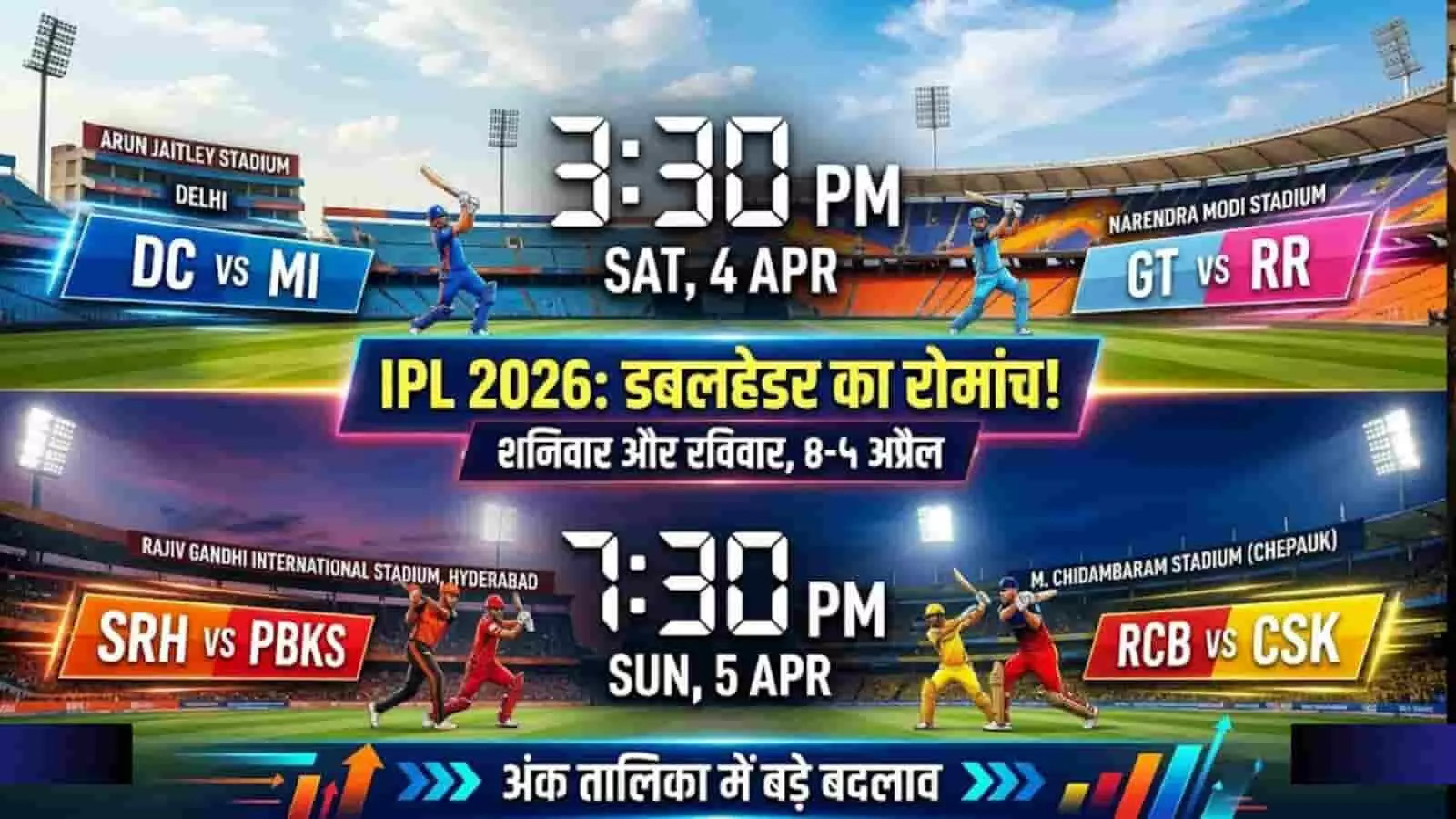 MI vs DC और CSK vs RCB: आ रहा है IPL का पहला डबलहेडर; दिल्ली से अहमदाबाद और हैदराबाद से चेन्नई तक मचेगा कोहराम! AI Generated Image