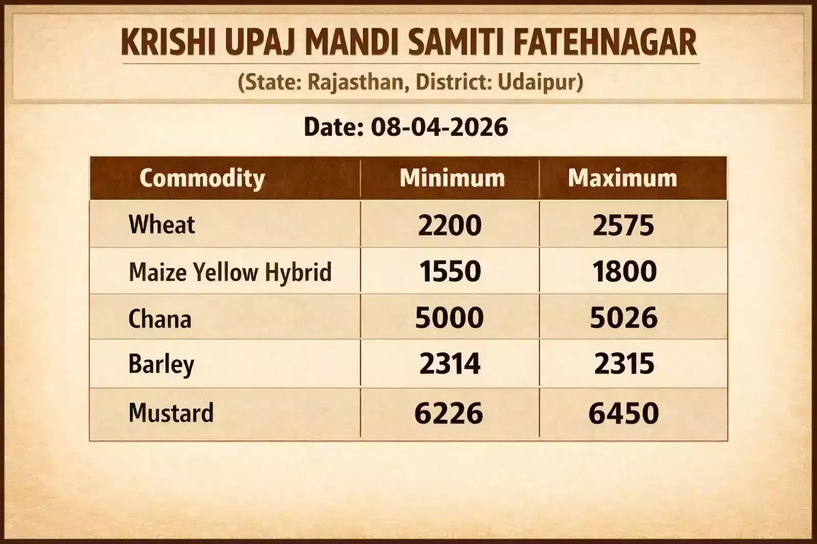 फतहनगर मण्डी में अनाज की बोरियां और व्यापारिक गतिविधियां दिख रही हैं फतहनगर मण्डी में अनाज की बोरियां और व्यापारिक गतिविधियां दिख रही हैं