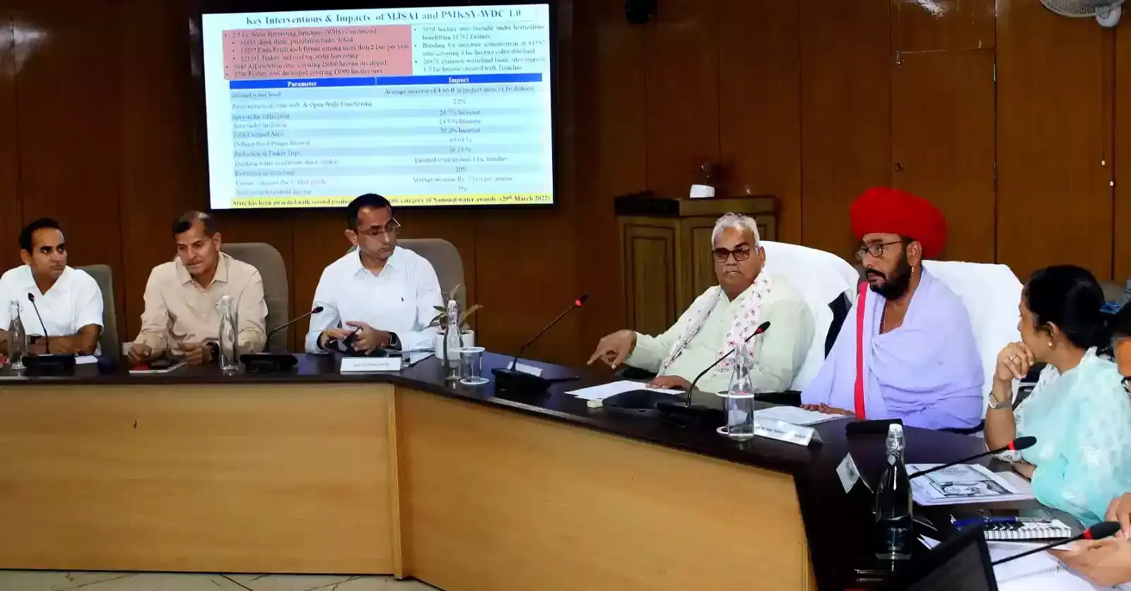 जल स्वावलंबन अभियान 2.0: जयपुर में 140 करोड़ के कार्यों की समीक्षा जल स्वावलंबन अभियान 2.0: जयपुर में 140 करोड़ के कार्यों की समीक्षा