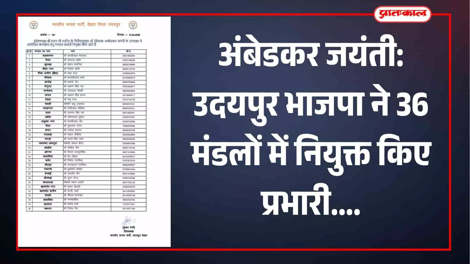 अंबेडकर जयंती: उदयपुर भाजपा ने 36 मंडलों में नियुक्त किए प्रभारी अंबेडकर जयंती: उदयपुर भाजपा ने 36 मंडलों में नियुक्त किए प्रभारी