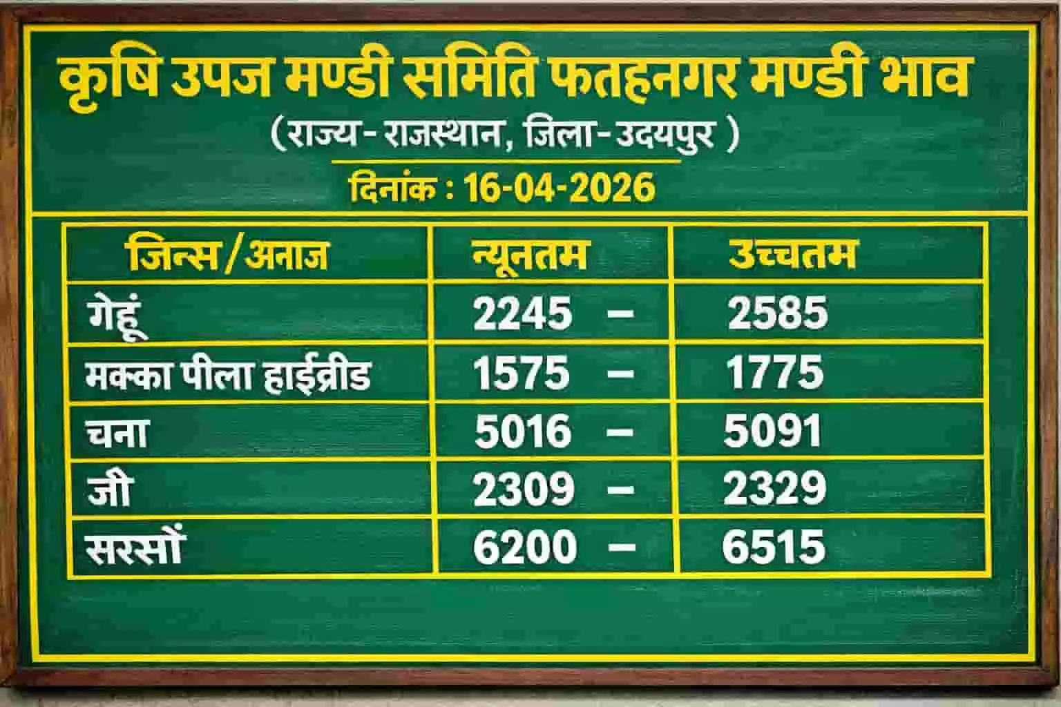 उदयपुर की फतहनगर मण्डी में बिक्री के लिए रखी गई अनाज की बोरियां और नीलामी प्रक्रिया का दृश्य। उदयपुर की फतहनगर मण्डी में बिक्री के लिए रखी गई अनाज की बोरियां और नीलामी प्रक्रिया का दृश्य।