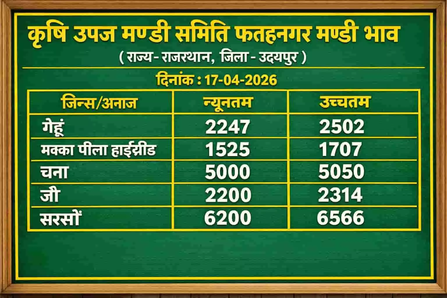 फतहनगर मण्डी में बोरियों में रखी अनाज की फसल और व्यापारिक गतिविधियों का दृश्य।