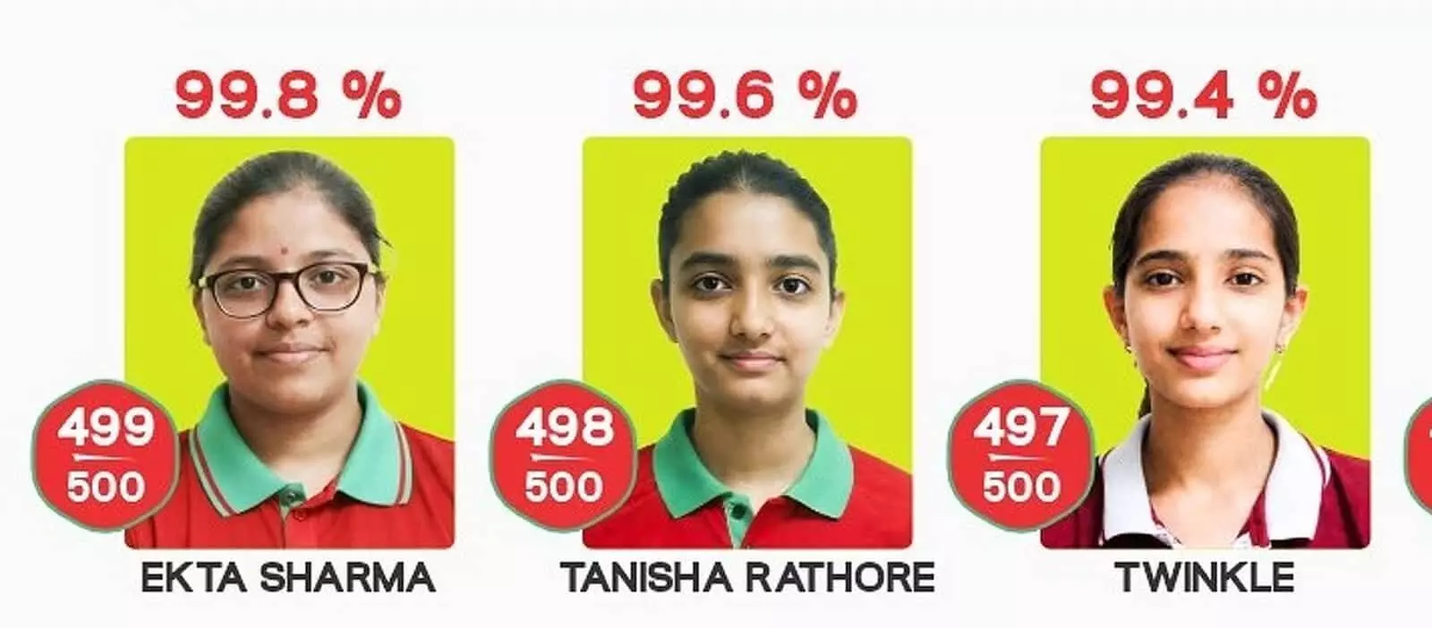 सीबीएसई 10वीं बोर्ड परीक्षा परिणाम में अव्वल रहीं मोशन एजुकेशन कोटा की तीन छात्राएं और उनके प्राप्तांक प्रतिशत।