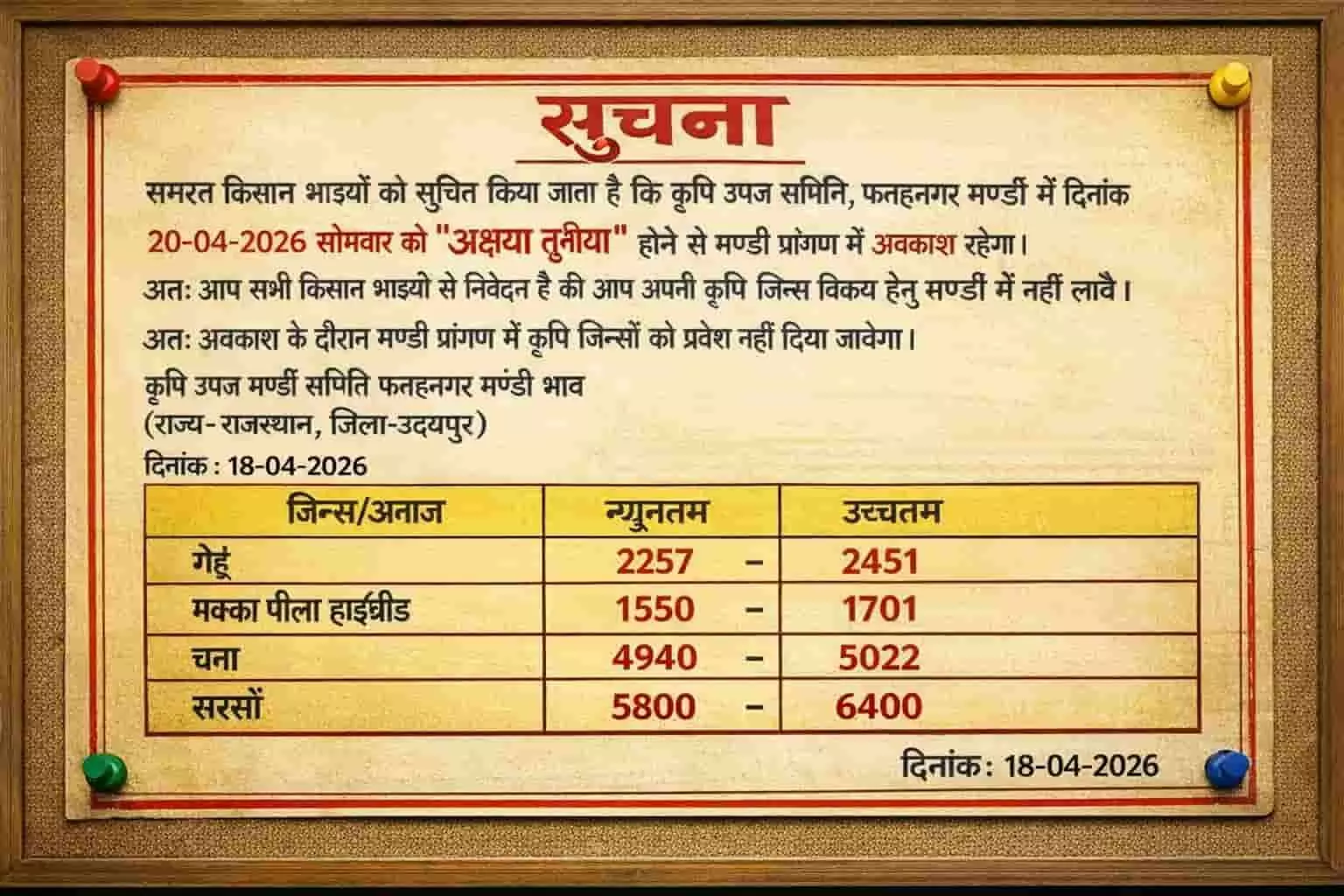 उदयपुर की फतहनगर मण्डी में ढेर लगा हुआ अनाज और नीलामी के लिए खड़े किसान।