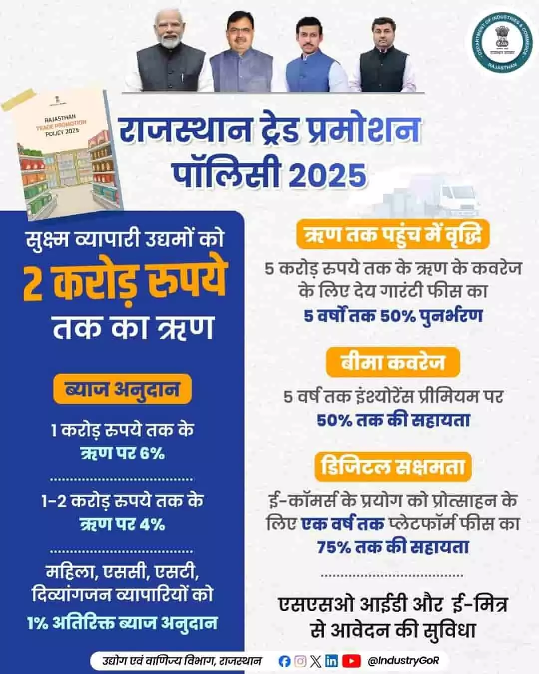 राजस्थान ट्रेड प्रमोशन पॉलिसी 2025 के मुख्य लाभ और ऋण सब्सिडी विवरण का सूचनात्मक ग्राफिक्स पोस्टर। राजस्थान ट्रेड प्रमोशन पॉलिसी 2025 के मुख्य लाभ और ऋण सब्सिडी विवरण का सूचनात्मक ग्राफिक्स पोस्टर।
