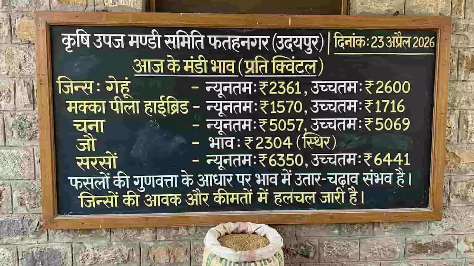 फतहनगर कृषि मण्डी में फसलों के भाव दर्शाता सूचना बोर्ड और अनाज की बोरी। फतहनगर कृषि मण्डी में फसलों के भाव दर्शाता सूचना बोर्ड और अनाज की बोरी।