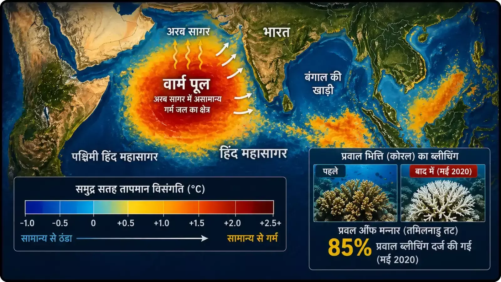 भारत के पास अरब सागर में गर्म जल क्षेत्र और समुद्री सतह तापमान का ग्राफिक्स वाला मानचित्र दिख रहा है।