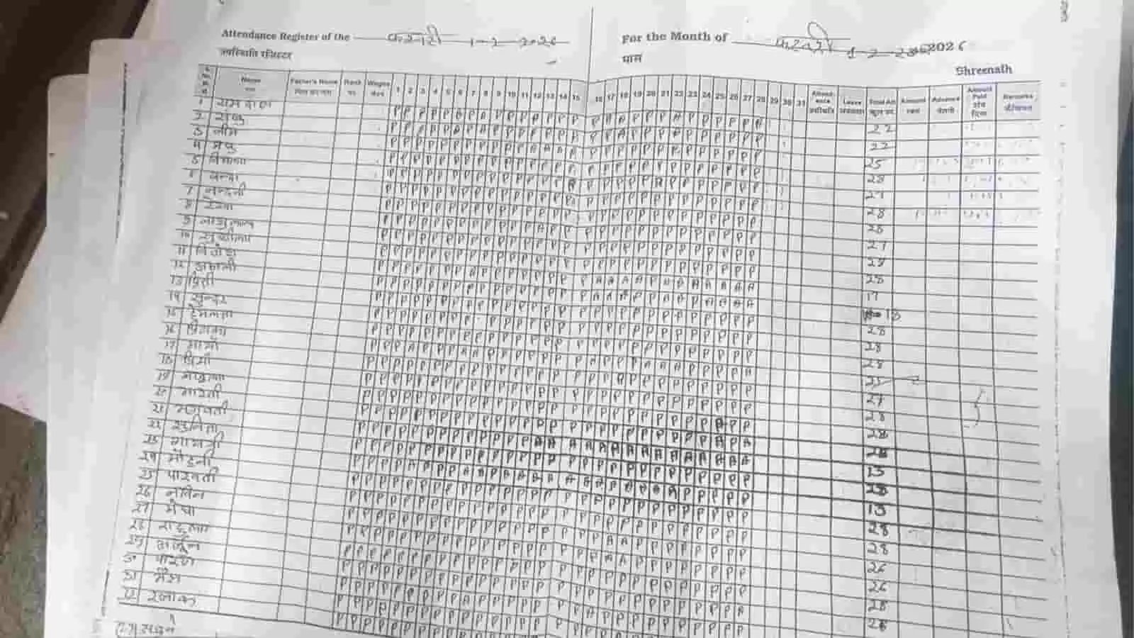 मावली नगर पालिका का सफाई कर्मचारी उपस्थिति रजिस्टर जिसमें कर्मचारियों के नाम और हाजिरी अंकित है। मावली नगर पालिका का सफाई कर्मचारी उपस्थिति रजिस्टर जिसमें कर्मचारियों के नाम और हाजिरी अंकित है।