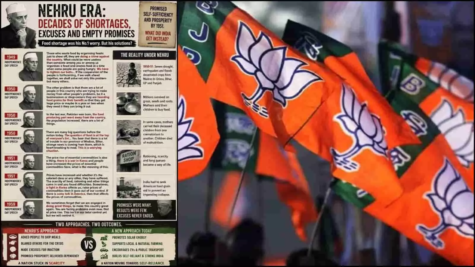 भारतीय जनता पार्टी ने नेहरू काल की खाद्य समस्याओं और वर्तमान आत्मनिर्भर भारत के बीच तुलना प्रदर्शित करने वाला आधिकारिक ग्राफिक जारी किया है।