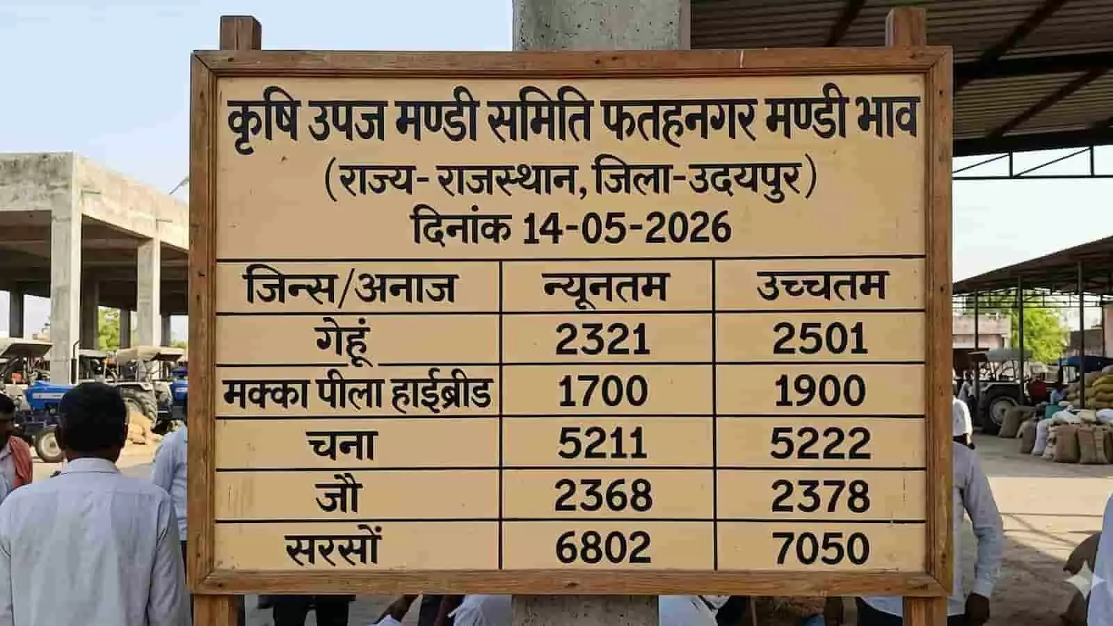 फतहनगर मण्डी में फसलों के दाम प्रदर्शित करता सूचना बोर्ड जिस पर जिन्सों के भाव लिखे हैं। फतहनगर मण्डी में फसलों के दाम प्रदर्शित करता सूचना बोर्ड जिस पर जिन्सों के भाव लिखे हैं।