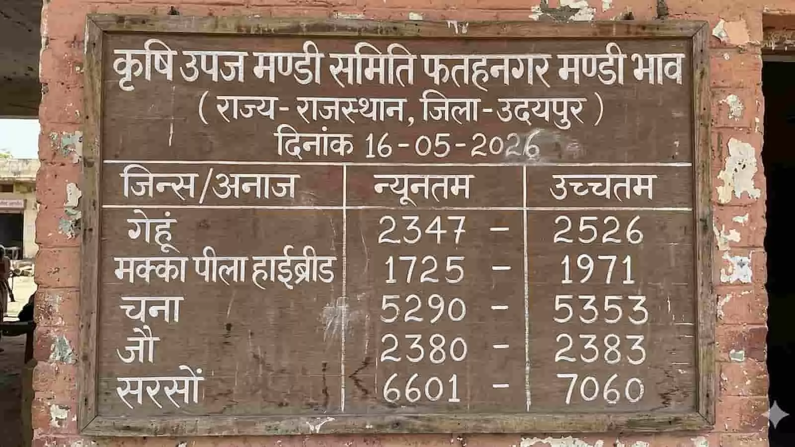 फतहनगर मंडी में विभिन्न फसलों के न्यूनतम और उच्चतम भाव दर्शाता एक बोर्ड। Image generated by AI for illustrative purposes. फतहनगर मंडी में विभिन्न फसलों के न्यूनतम और उच्चतम भाव दर्शाता एक बोर्ड। Image generated by AI for illustrative purposes.