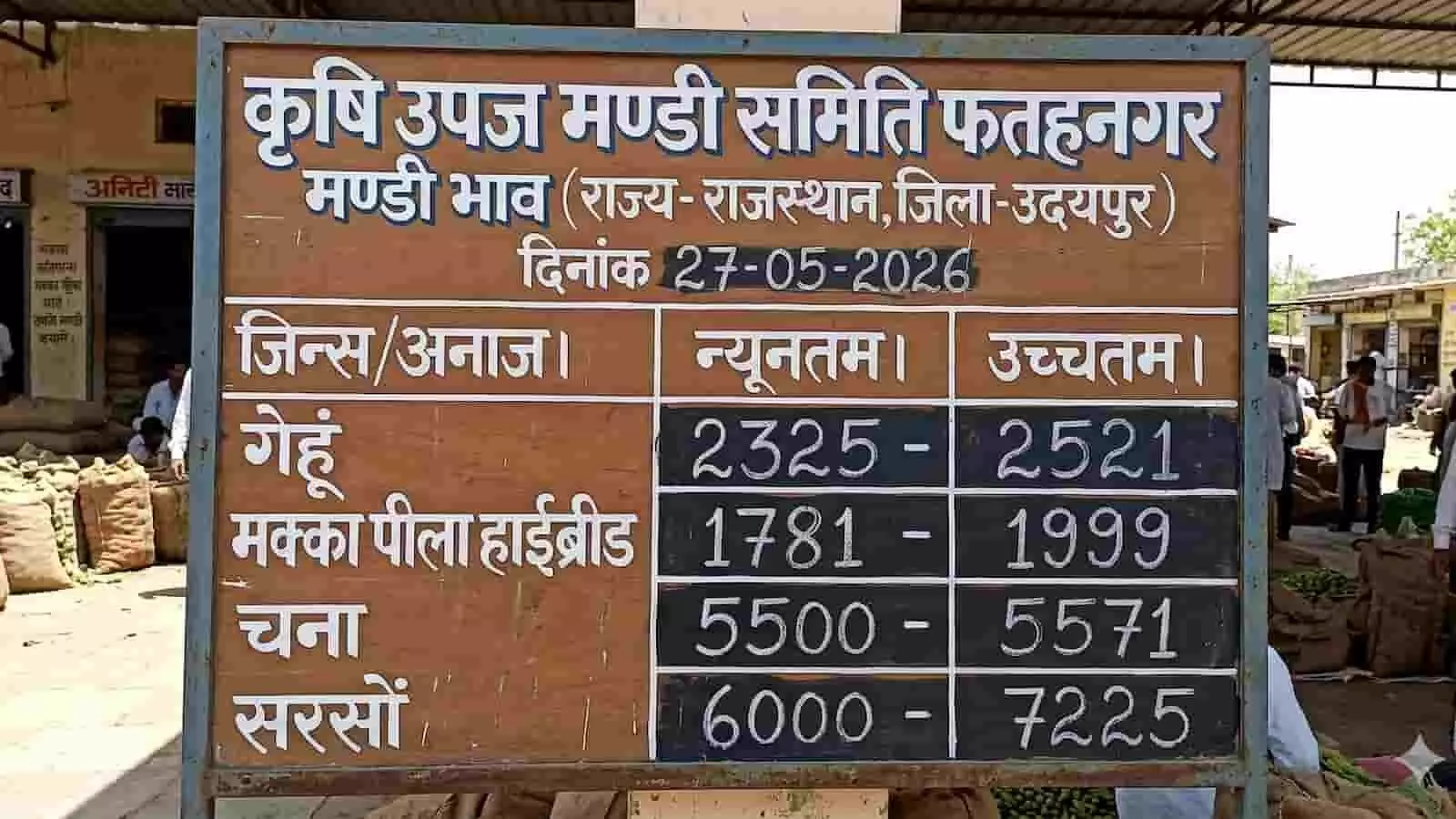 फतहनगर मण्डी में गेहूं, मक्का, चना और सरसों के आज के बाजार भाव प्रदर्शित किए गए हैं। फतहनगर मण्डी में गेहूं, मक्का, चना और सरसों के आज के बाजार भाव प्रदर्शित किए गए हैं।