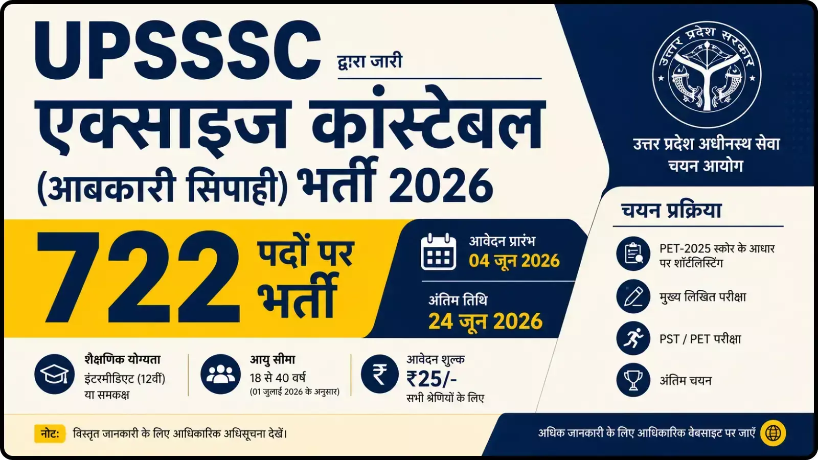 भर्ती विवरण का सूचनात्मक इंफोग्राफिक चार्ट उत्तर प्रदेश सरकार द्वारा सरकारी नौकरी अधिसूचना के संदर्भ में दिख रहा है। भर्ती विवरण का सूचनात्मक इंफोग्राफिक चार्ट उत्तर प्रदेश सरकार द्वारा सरकारी नौकरी अधिसूचना के संदर्भ में दिख रहा है।