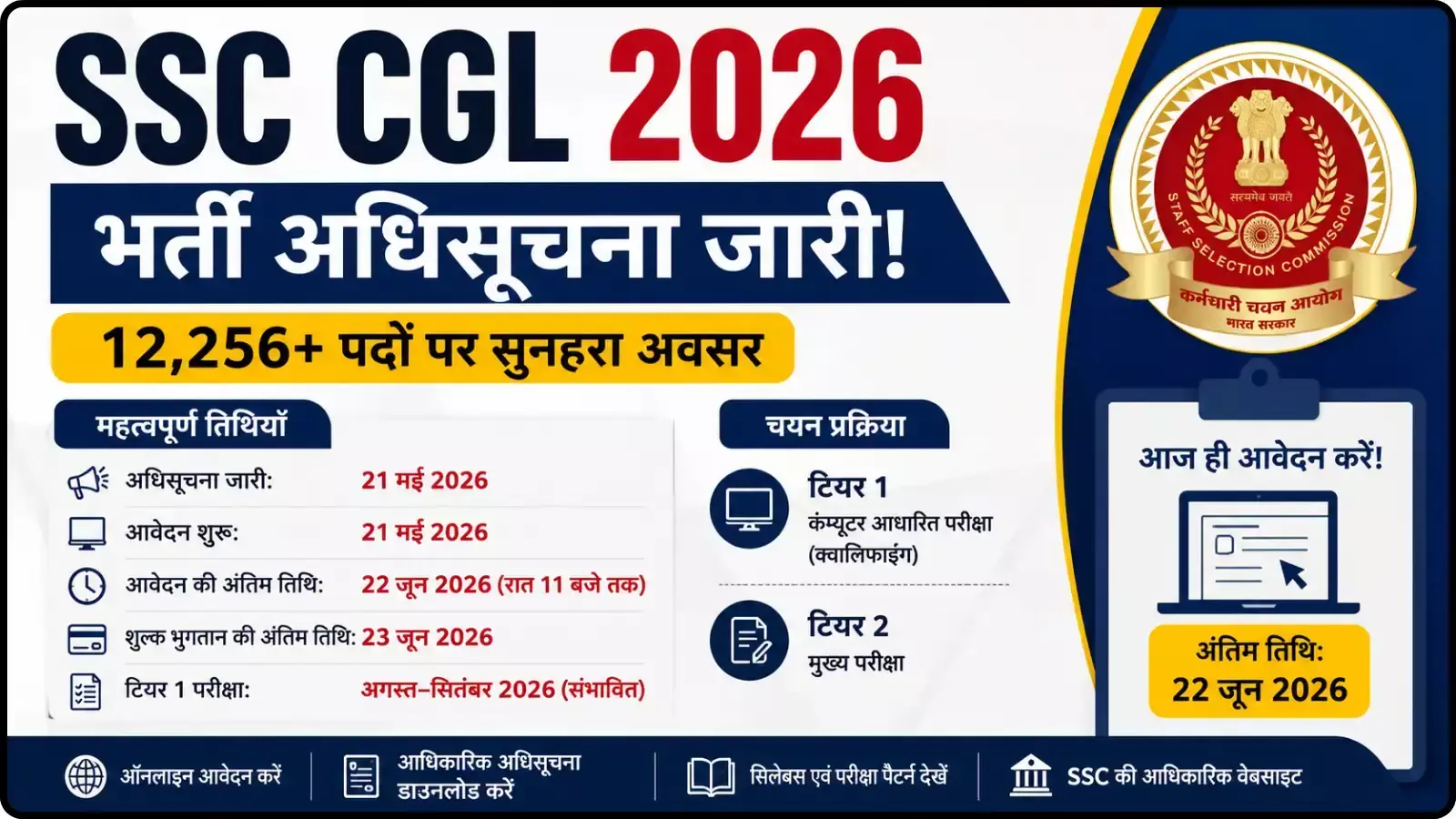 भर्ती विवरण और तिथियों का सूचनात्मक इंफोग्राफिक चार्ट कर्मचारी चयन आयोग द्वारा जारी परीक्षा अधिसूचना के संदर्भ में दिख रहा है।