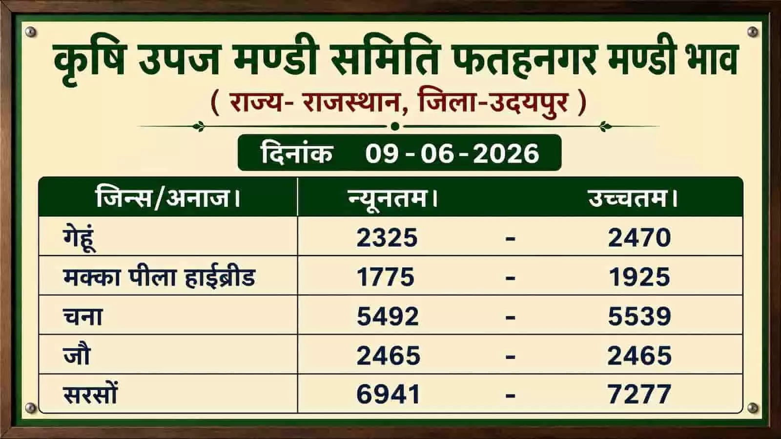 फतहनगर कृषि उपज मंडी समिति राजस्थान में फसलों के न्यूनतम और उच्चतम भाव दर्शाती डिजिटल सूचना बोर्ड।