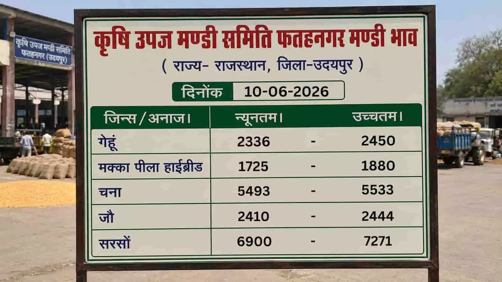 फतहनगर कृषि उपज मंडी उदयपुर का भाव बोर्ड जिसमें गेहूं, सरसों और चना के दाम अंकित हैं फतहनगर कृषि उपज मंडी उदयपुर का भाव बोर्ड जिसमें गेहूं, सरसों और चना के दाम अंकित हैं