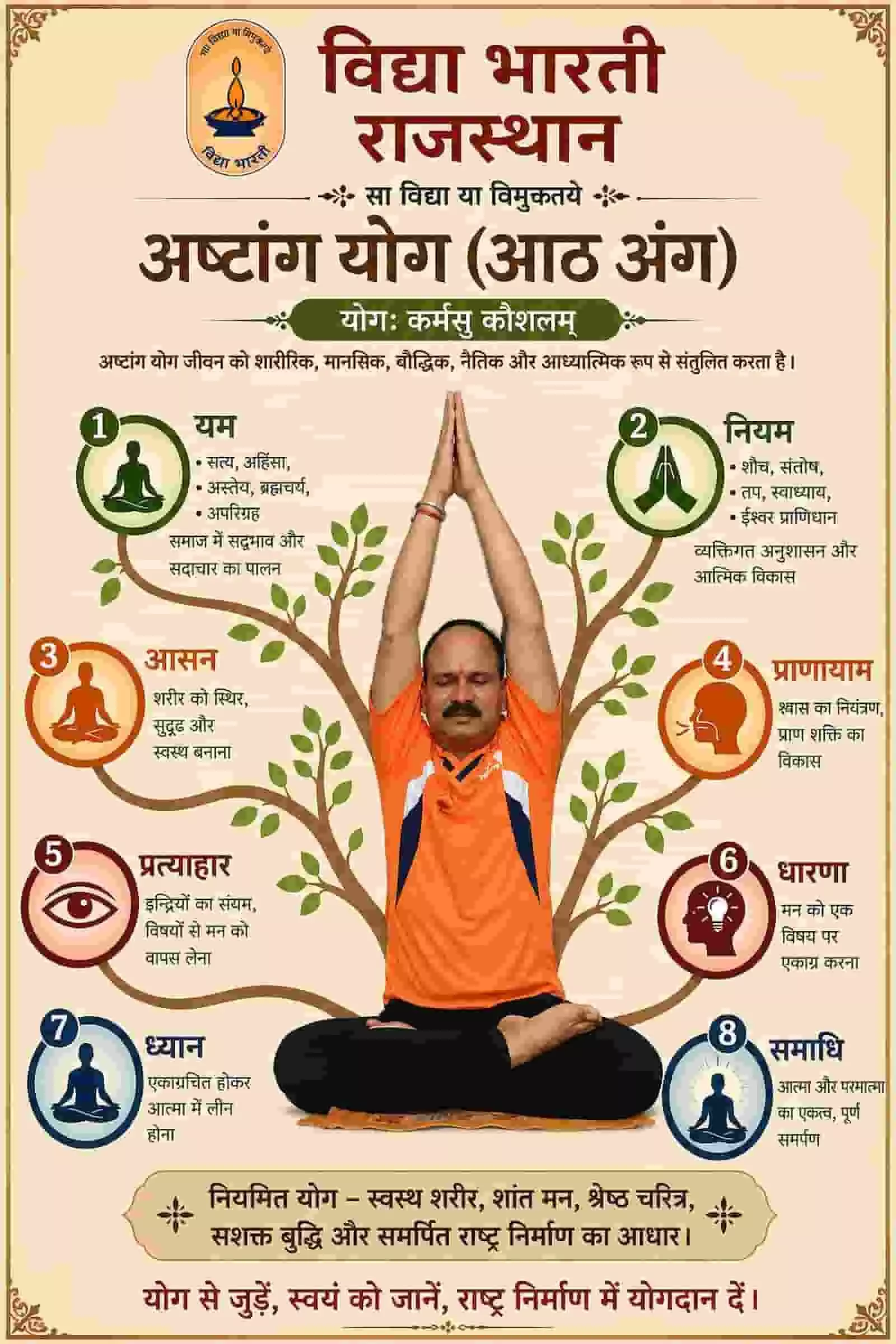 विद्या भारती राजस्थान के अष्टांग योग इंफोग्राफिक पोस्टर में एक व्यक्ति योग मुद्रा में बैठा है और योग के आठ अंगों का विवरण प्रदर्शित है। विद्या भारती राजस्थान के अष्टांग योग इंफोग्राफिक पोस्टर में एक व्यक्ति योग मुद्रा में बैठा है और योग के आठ अंगों का विवरण प्रदर्शित है।