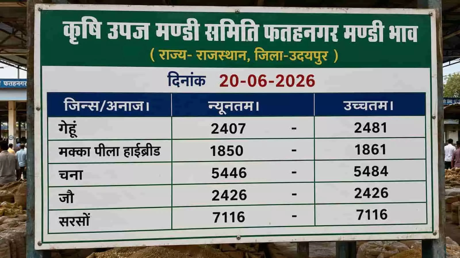 फतहनगर कृषि उपज मंडी में अनाज की बोरियों के पास खड़े व्यापारी और किसान फसल व्यापार के संदर्भ में बातचीत करते हुए। फतहनगर कृषि उपज मंडी में अनाज की बोरियों के पास खड़े व्यापारी और किसान फसल व्यापार के संदर्भ में बातचीत करते हुए।