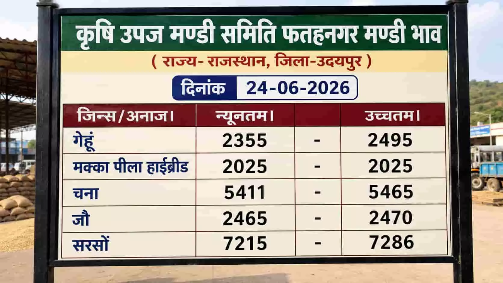 फतहनगर कृषि उपज मंडी समिति के सूचना बोर्ड पर प्रदर्शित विभिन्न अनाजों के दैनिक भावों की सूची। फतहनगर कृषि उपज मंडी समिति के सूचना बोर्ड पर प्रदर्शित विभिन्न अनाजों के दैनिक भावों की सूची।