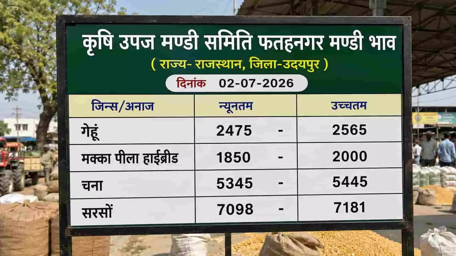 तस्वीर में कृषि उपज मंडी समिति फतहनगर का सूचना बोर्ड मंडी परिसर में फसलों के भाव दर्शाते हुए दिख रहा है। तस्वीर में कृषि उपज मंडी समिति फतहनगर का सूचना बोर्ड मंडी परिसर में फसलों के भाव दर्शाते हुए दिख रहा है।
